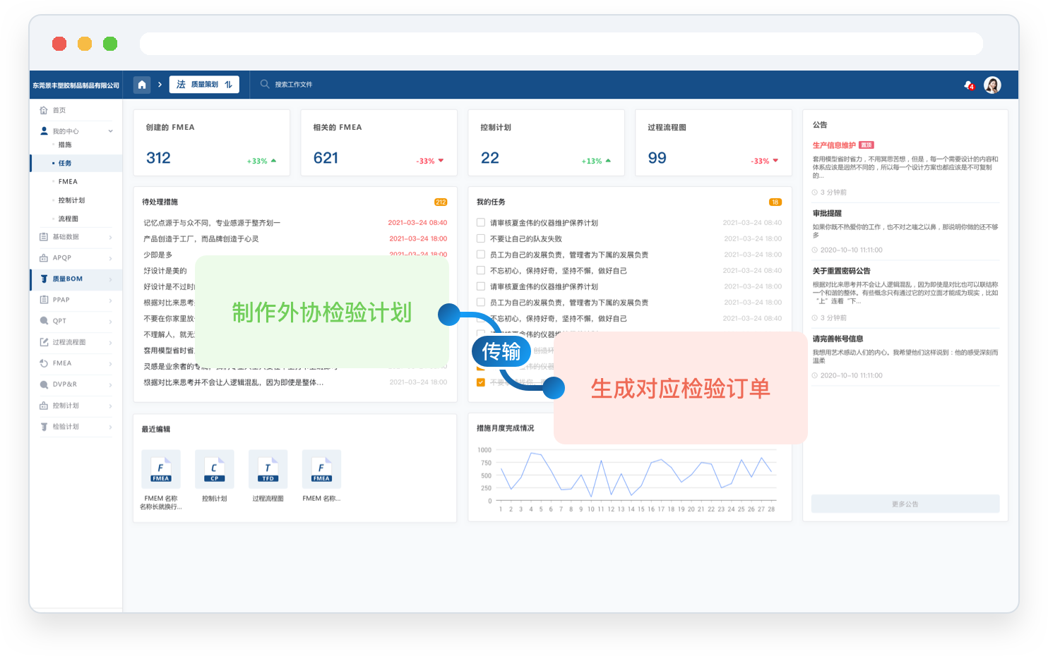 外協(xié)供應(yīng)商全命周期檢驗管理流程